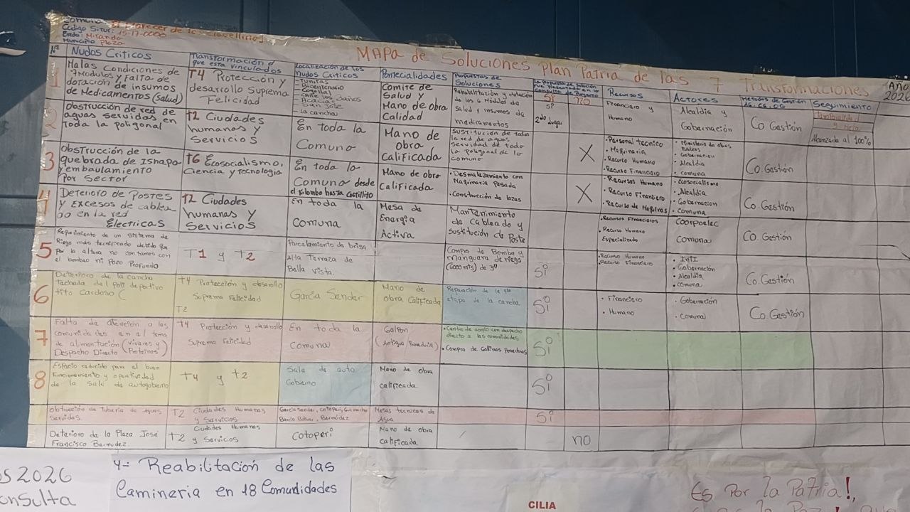 Cartografía Social y Participativa permite a las comunas diagnosticar capacidades en sus territorios